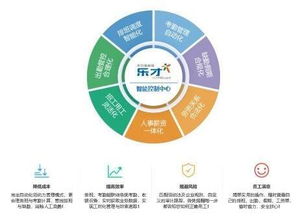 樂才科技獲1.25億元戰略投資，加速布局人力資源服務生態