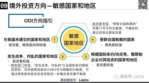 跨境投資新篇章 ODI監管新政與投資管理咨詢解析